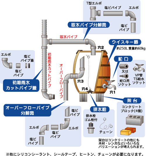 図：天水桶部品図解