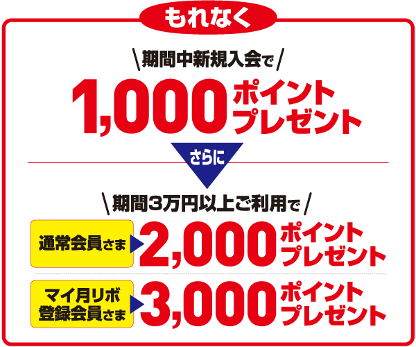 期間中新規入会で1000ポイント、さらに3万円以上ご利用で通常2000ポイント、マイ月リボ登録会員3000ポイントプレゼント
