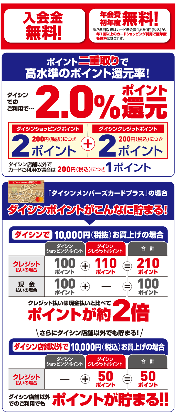 入会金無料！年会費初年度無料！ポイント二重取りで高水準のポイント還元率！